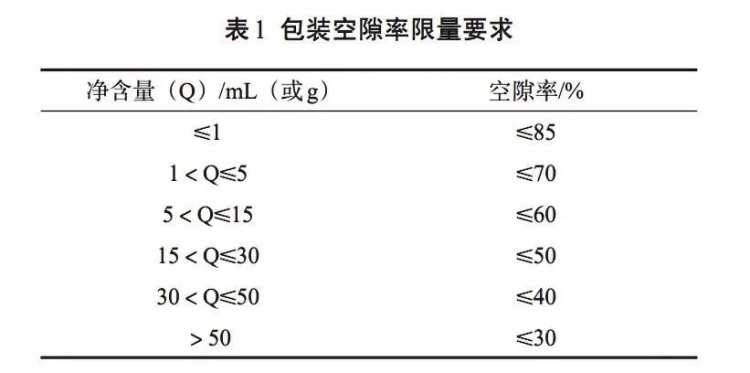 空隙率限量要求見表1