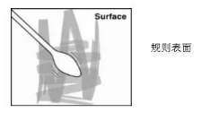 標(biāo)準(zhǔn)化采樣操作 標(biāo)準(zhǔn)化采樣操作
