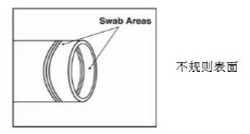 標(biāo)準(zhǔn)化采樣操作 標(biāo)準(zhǔn)化采樣操作