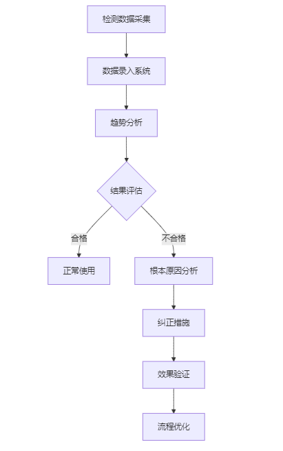 數(shù)據(jù)管理分析 數(shù)據(jù)管理分析